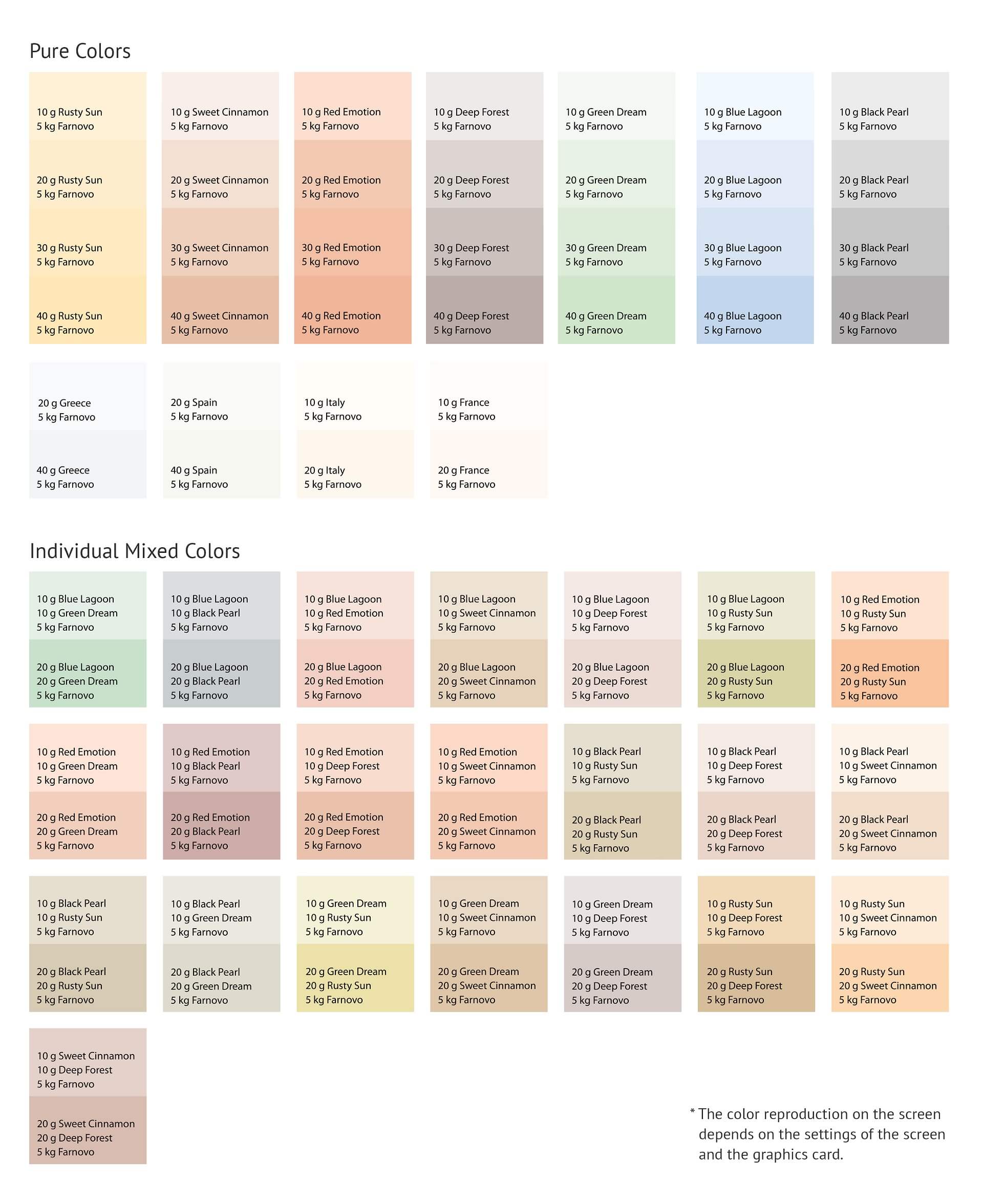 Decoton color range chart